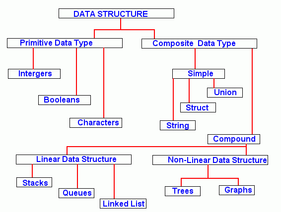 DATA CLASSIFICATION